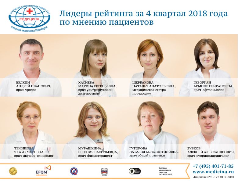 Лидеры рейтинга за 4 квартал 2018 года